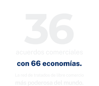 36 acuerdos comerciales con 66 economías. La red de tratados de libre comercio más poderosa del mundo.